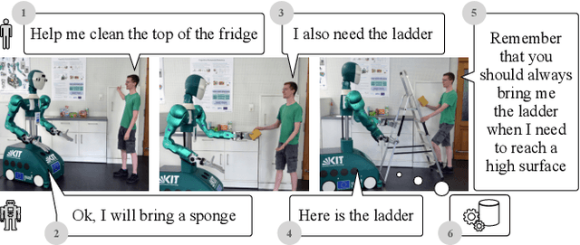 Figure 1 for Incremental Learning of Humanoid Robot Behavior from Natural Interaction and Large Language Models