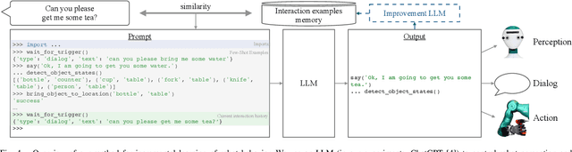 Figure 4 for Incremental Learning of Humanoid Robot Behavior from Natural Interaction and Large Language Models