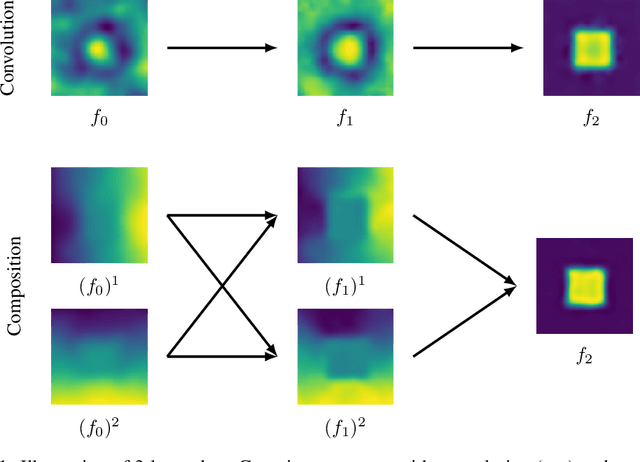 Figure 1 for STRIDE: Sparse Techniques for Regression in Deep Gaussian Processes
