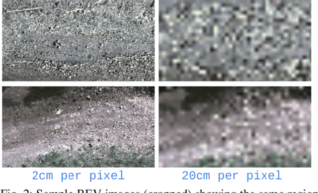 Figure 1 for Deep Bayesian Future Fusion for Self-Supervised, High-Resolution, Off-Road Mapping