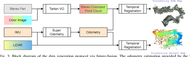 Figure 2 for Deep Bayesian Future Fusion for Self-Supervised, High-Resolution, Off-Road Mapping