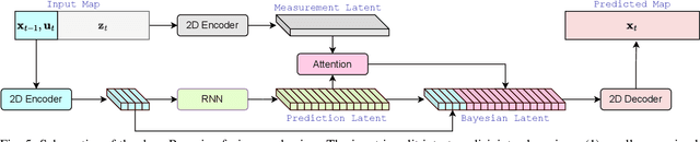 Figure 4 for Deep Bayesian Future Fusion for Self-Supervised, High-Resolution, Off-Road Mapping