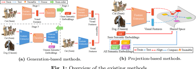 Figure 1 for Generalizable Semantic Vision Query Generation for Zero-shot Panoptic and Semantic Segmentation