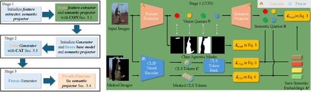 Figure 2 for Generalizable Semantic Vision Query Generation for Zero-shot Panoptic and Semantic Segmentation