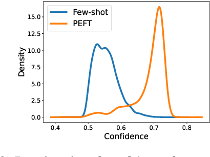 Figure 3 for STAR: Constraint LoRA with Dynamic Active Learning for Data-Efficient Fine-Tuning of Large Language Models