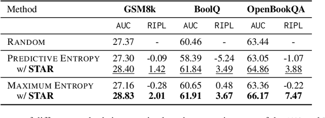 Figure 2 for STAR: Constraint LoRA with Dynamic Active Learning for Data-Efficient Fine-Tuning of Large Language Models