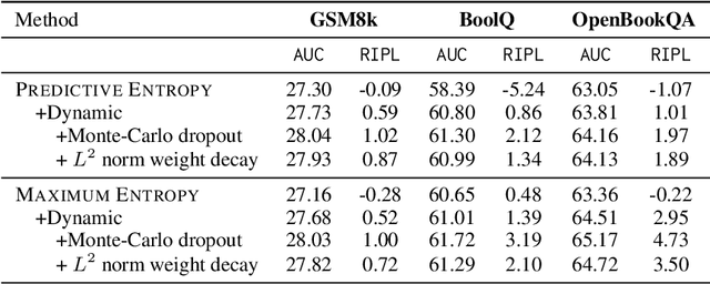 Figure 4 for STAR: Constraint LoRA with Dynamic Active Learning for Data-Efficient Fine-Tuning of Large Language Models