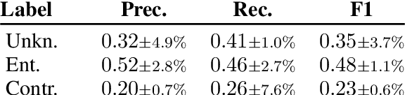 Figure 1 for OYXOY: A Modern NLP Test Suite for Modern Greek