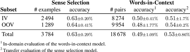 Figure 3 for OYXOY: A Modern NLP Test Suite for Modern Greek