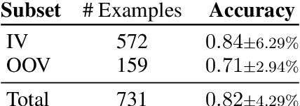 Figure 4 for OYXOY: A Modern NLP Test Suite for Modern Greek