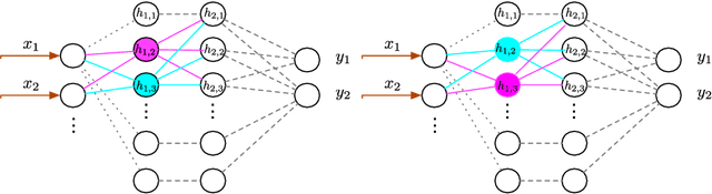 Figure 1 for Permutative redundancy and uncertainty of the objective in deep learning