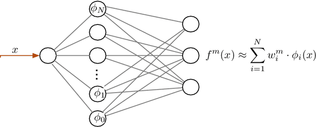 Figure 2 for Permutative redundancy and uncertainty of the objective in deep learning