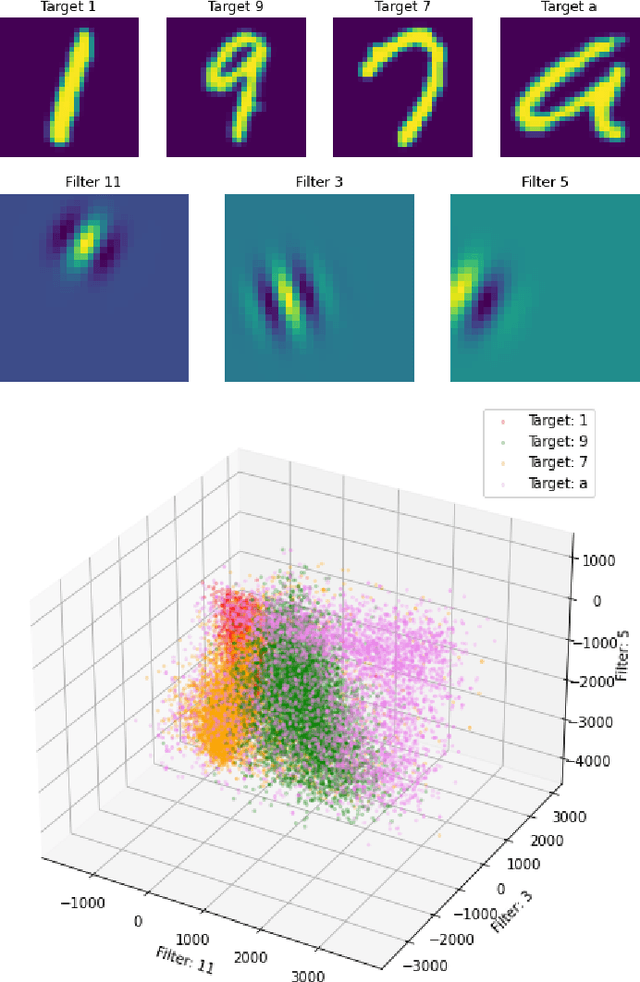 Figure 3 for Permutative redundancy and uncertainty of the objective in deep learning