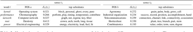 Figure 4 for Words as Gatekeepers: Measuring Discipline-specific Terms and Meanings in Scholarly Publications