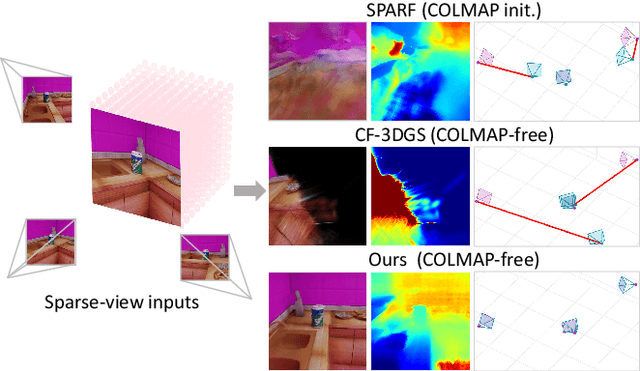 Figure 1 for Generic Objects as Pose Probes for Few-Shot View Synthesis