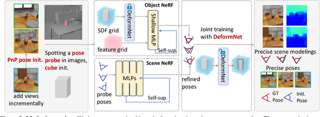 Figure 3 for Generic Objects as Pose Probes for Few-Shot View Synthesis