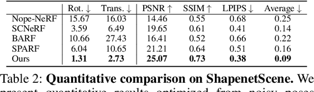 Figure 4 for Generic Objects as Pose Probes for Few-Shot View Synthesis