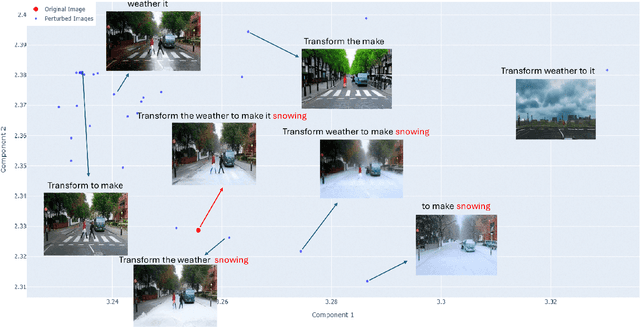 Figure 2 for Mapping the Mind of an Instruction-based Image Editing using SMILE