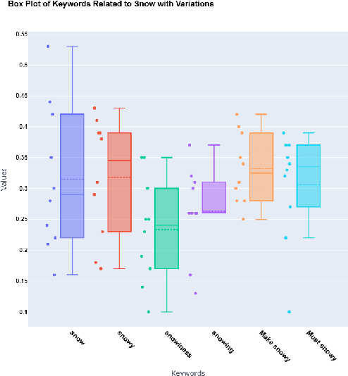 Figure 3 for Mapping the Mind of an Instruction-based Image Editing using SMILE