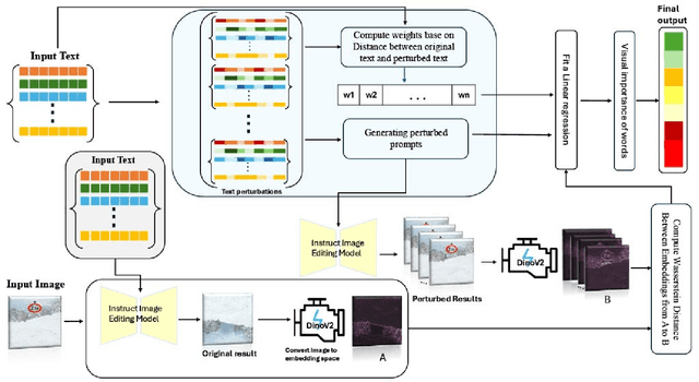 Figure 1 for Mapping the Mind of an Instruction-based Image Editing using SMILE