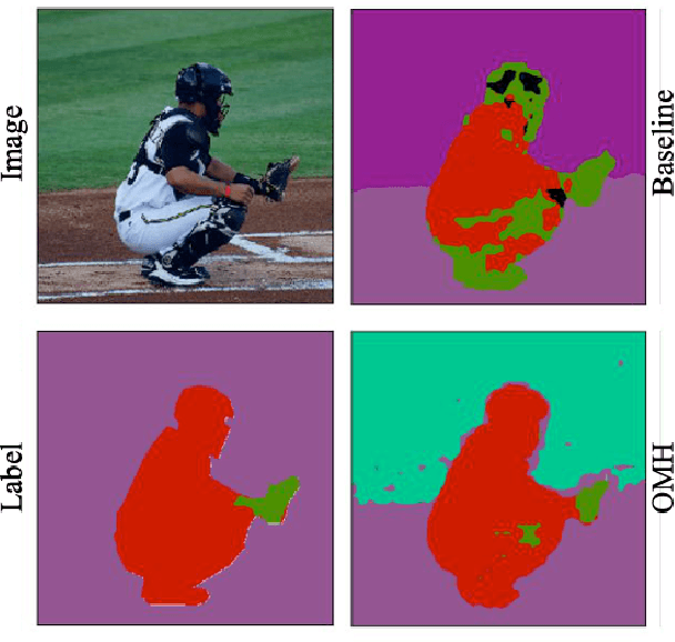 Figure 1 for OMH: Structured Sparsity via Optimally Matched Hierarchy for Unsupervised Semantic Segmentation