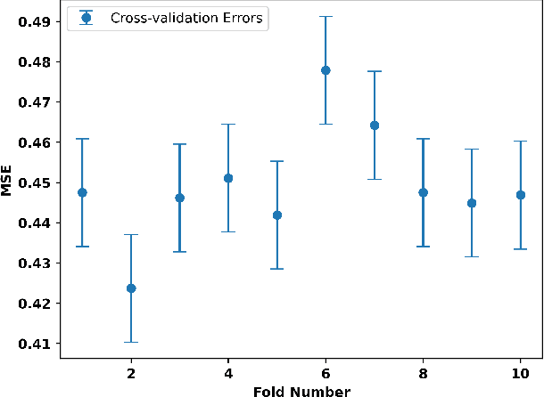 Figure 3 for Antenna Near-Field Reconstruction from Far-Field Data Using Convolutional Neural Networks