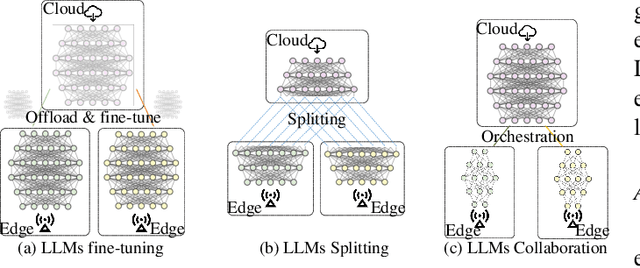 Figure 1 for NetGPT: A Native-AI Network Architecture Beyond Provisioning Personalized Generative Services