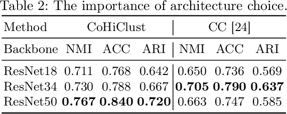 Figure 4 for Contrastive Hierarchical Clustering