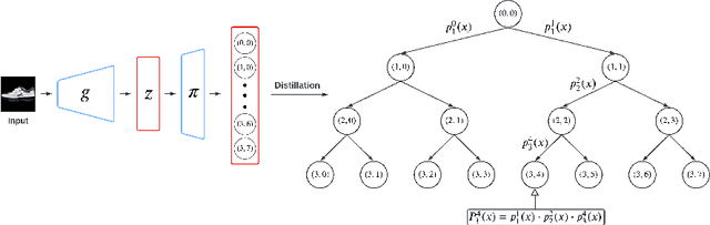 Figure 3 for Contrastive Hierarchical Clustering