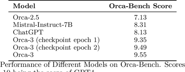 Figure 2 for AgentInstruct: Toward Generative Teaching with Agentic Flows