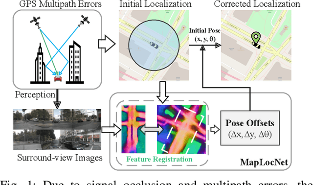 Figure 1 for MapLocNet: Coarse-to-Fine Feature Registration for Visual Re-Localization in Navigation Maps