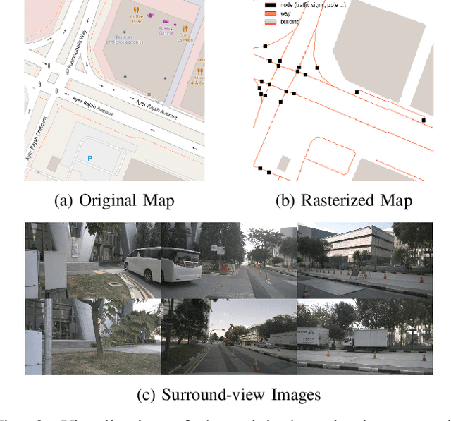 Figure 3 for MapLocNet: Coarse-to-Fine Feature Registration for Visual Re-Localization in Navigation Maps