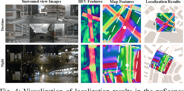 Figure 4 for MapLocNet: Coarse-to-Fine Feature Registration for Visual Re-Localization in Navigation Maps