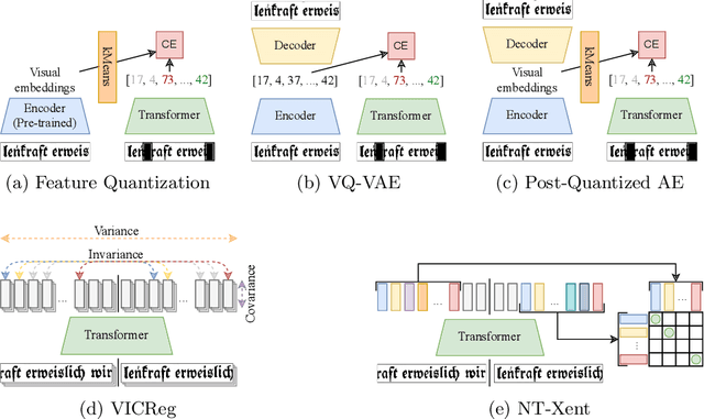 Figure 1 for Self-supervised Pre-training of Text Recognizers