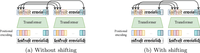 Figure 3 for Self-supervised Pre-training of Text Recognizers