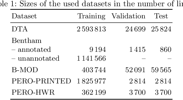 Figure 2 for Self-supervised Pre-training of Text Recognizers