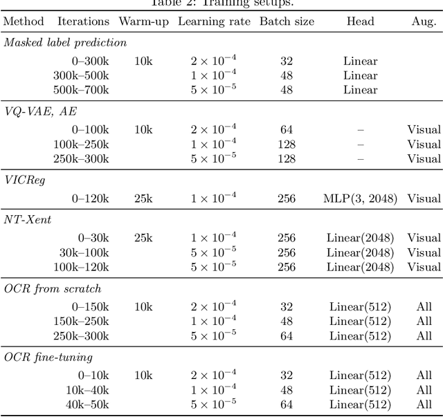 Figure 4 for Self-supervised Pre-training of Text Recognizers