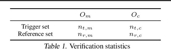 Figure 2 for Double-I Watermark: Protecting Model Copyright for LLM Fine-tuning