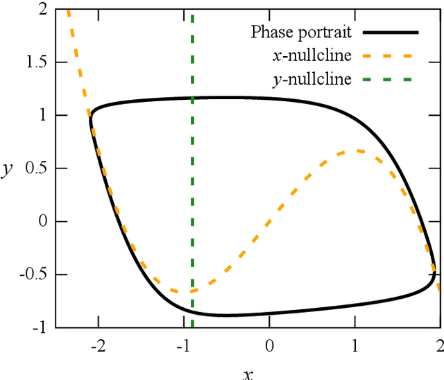 Figure 3 for Symbiosis of an artificial neural network and models of biological neurons: training and testing