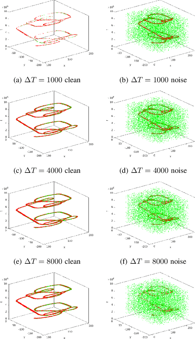 Figure 2 for Quantifying Noise of Dynamic Vision Sensor