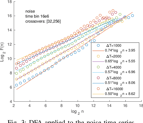 Figure 3 for Quantifying Noise of Dynamic Vision Sensor