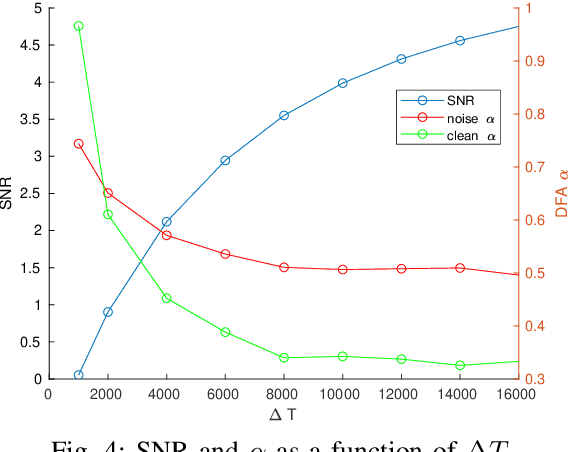Figure 4 for Quantifying Noise of Dynamic Vision Sensor