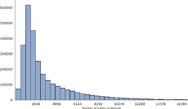 Figure 4 for 1.4 Million Open-Source Distilled Reasoning Dataset to Empower Large Language Model Training