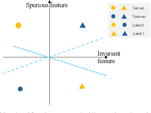 Figure 1 for Enlarging Feature Support Overlap for Domain Generalization