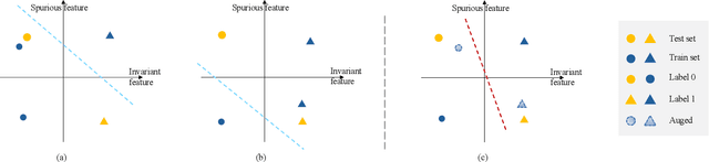 Figure 2 for Enlarging Feature Support Overlap for Domain Generalization