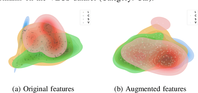 Figure 3 for Enlarging Feature Support Overlap for Domain Generalization