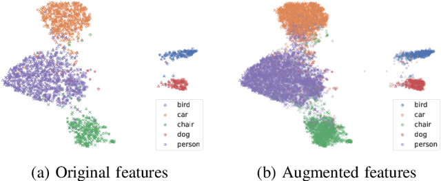 Figure 4 for Enlarging Feature Support Overlap for Domain Generalization