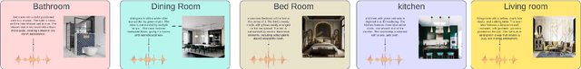 Figure 2 for MMIS: Multimodal Dataset for Interior Scene Visual Generation and Recognition