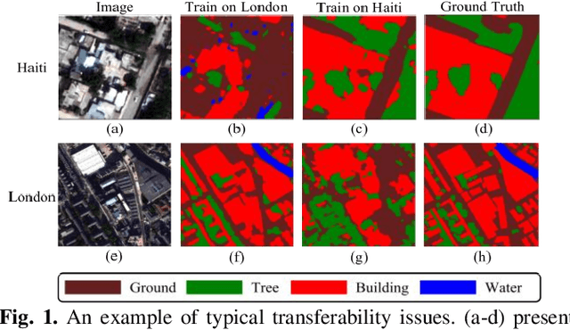 Figure 1 for On the Transferability of Learning Models for Semantic Segmentation for Remote Sensing Data