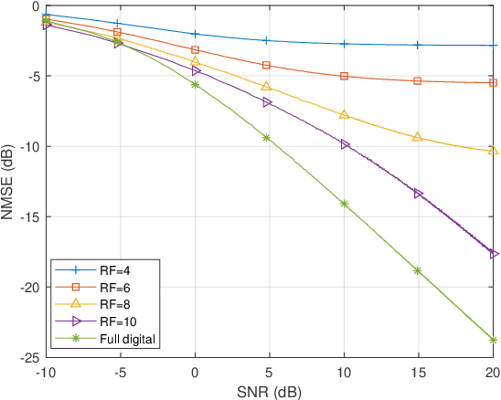 Figure 3 for Network-Assisted Full-Duplex Cell-Free mmWave Networks: Hybrid MIMO Processing and Multi-Agent DRL-Based Power Allocation